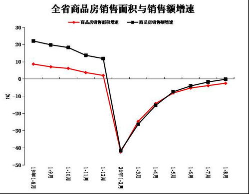 前8个月,河南房地产开发投资4657.10亿元,同比增长3.5